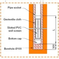 PE08 Standpipe Piezometer