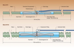 Rebar strain gauge 4911_ứng suất biến dạng thép