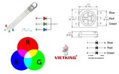 LED RGB là gì? Tất tần tật thông tin về đèn LED RGB
