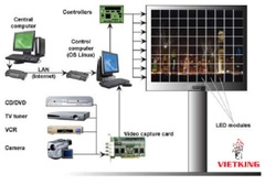 Cấu tạo màn hình LED và Nguyên lý hoạt động của màn hình Led
