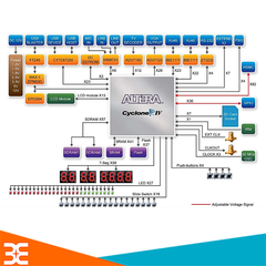 DE2-115 FPGA Development and Education Kit Cyclone IV E