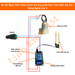 Combo Mạch Điện Điều Khiển Sử Dụng Mô Đun Cảm Biến Độ Ẩm - Công Nghệ Lớp 8