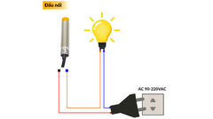 Cảm biến tiệm cận LJ18A3-8-J/EZ 220VAC