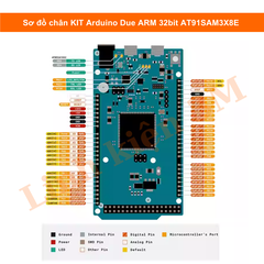 Arduino Due chính hãng | Vi xử lý 32-bit ARM 84 MHz – Linh kiện 3M