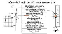 Diode zener 1N4760A 1W 68V DO-41