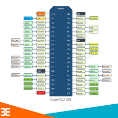 Mạch NodeMCU ESP32 WROOM-32E