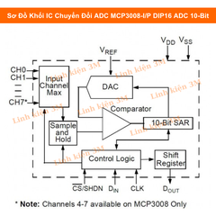 MCP3008-I/P DIP16 ADC 10-Bit