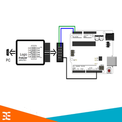 Module USB Saleae Logic Analyzer 8 kênh 24Mhz - Gỡ lỗi và phân tích giao thức I2C, SPI, UART