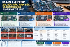 Main Laptop Zin, Bóc Máy, Main Sửa, Refurbished Khác Nhau Thế Nào?