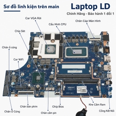 Main Lenovo ThinkBook 15P G2 | CPU I7-11800H | NM-E021