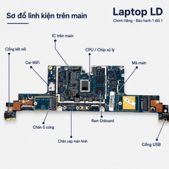 Main Dell Latitude 7350 | CPU Ultra 5 134U | LA-M951P