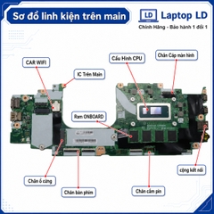Main Lenovo ThinkPad X13 Yoga Gen 4 | X13 Gen 4  | CPU i7-1355U | NM-E812