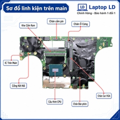 Main Lenovo Thinkpad P16 Gen 2 | CPU I7-13700HX