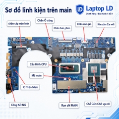 Main Lenovo IdeaPad Pro 5 16IRH8 | CPU I7 13700H | NM-F161