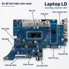 Main Lenovo IdeaPad Slim 5 16IRL8 | CPU I7-1355U | LA-M652P