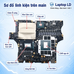 Main Lenovo Legion 9 16IRX8 | CPU I9 13980HX | NM-F481