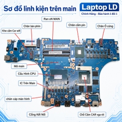 Main Lenovo Legion Pro 5 16IRX8 | CPU I7 13700HX | NM-F091
