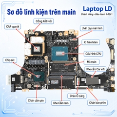 Main Lenovo Legion Pro 7 16IRX8H | CPU i9 13900HX | LA-N211P