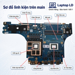 Main Lenovo ThinkPad LOQ 15APH8| AMD Ryzen 7 7840HS | LA-M811P