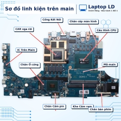 Main Lenovo LOQ 15IRX10 | 17IRX10 | CPU i7-14700HX | LA-0393P