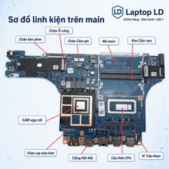 Main Lenovo LOQ 16IRH8 | CPU I7 13620H | LA-M542P