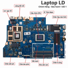 Main Lenovo ThinkPad LOQ E 15ARP11 | CPU Ryzen 7 170 | LA-Q771P