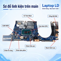 Main Lenovo ThinkBook 13s G2 | CPU I5-1135G7 | 19869-1
