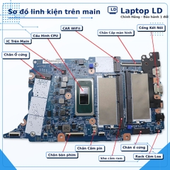 Main Lenovo ThinkBook 16 G7 | CPU i7 155H | 233068-1