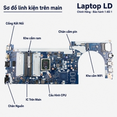 Main Lenovo Thinkpad E475 | CPU A6-9500B | NM-A861