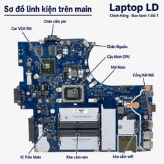 Main Lenovo ThinkPad E575 | CPU AMD A6-9500B | NM-A871