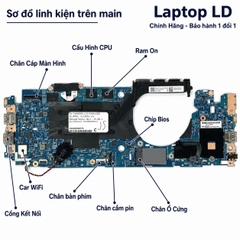 Main Lenovo ThinkPad L13 Yoga Gen 4 | CPU i5-1345U