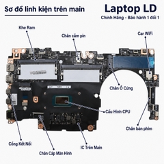 Main Lenovo ThinkPad L16 Gen 2 | CPU U7-265U
