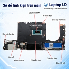Main Lenovo ThinkPad P14s Gen 6 | P16s Gen 4 | CPU U7-255H
