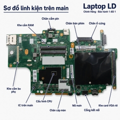 Main Lenovo ThinkPad P71 | CPU i7-7700HQ | NM-B121