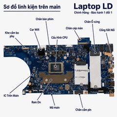 Main Lenovo ThinkPad T14 P14s Gen 3 | Ryzen 7 PRO 6850U | NM-E441