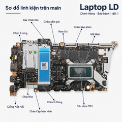 Main Lenovo Thinkpad T14s Gen 5 | CPU U5-125U | NM-F832