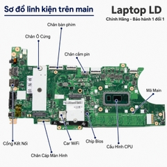 Main Lenovo ThinkPad X13 / T14S Gen 1 | CPU i5-10201U | NM-C891