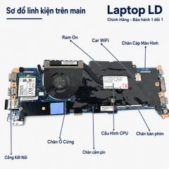 Main Lenovo ThinkPad X13 Yoga Gen 1 | CPU i5-10310U | 19733-1