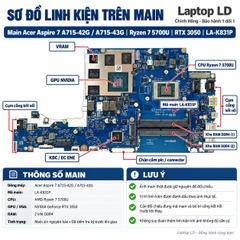 Main Acer Aspire 7 A715-42G / A715-43G | CPU R7-5700U RTX3050 | LA-K831P