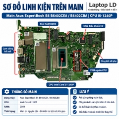 Main Asus ExpertBook B5 B5402CEA / B5402CBA | CPU i5 1240P