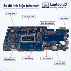 Main Asus ExpertBook B9450FA | CPU I7-10510U