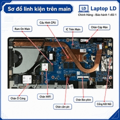 Main Asus Vivobook 16 A1607CA | CPU Ultra 5 225H, 16GB