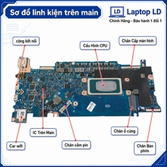 Main Asus Zenbook 14 Q415MA | Ultra 5 125H RAM 16GB