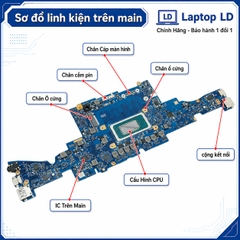 Main Asus Zenbook DUO UX8406CA | CPU Ultra 9 285H