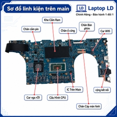 Main Asus Zenbook Q543MJ | CPU U9-185H