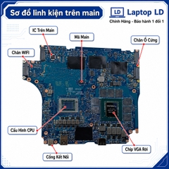 Main Dell Alienware M15 R7 | CPU R9-6900HX | LA-L761P