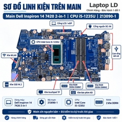 Main Dell Inspiron 14 7420 2-in-1 / CPU i5-1235U | 213090-1