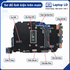 Main Dell Inspiron 14 7440 2 trong 1 | CPU Ultra 7 150U | 233058-1