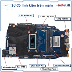 Main Dell Inspiron 16 5640 | Core 5 120U | LA-N562P