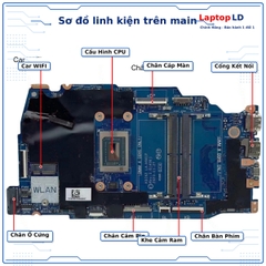Main Dell Inspiron 16 5645 | CPU R5-8540U | LA-N561P